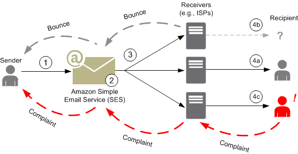 Viettel IDC xây dựng giải pháp hệ thống mail server trên AWS đồng hành cùng Viettel Telecom